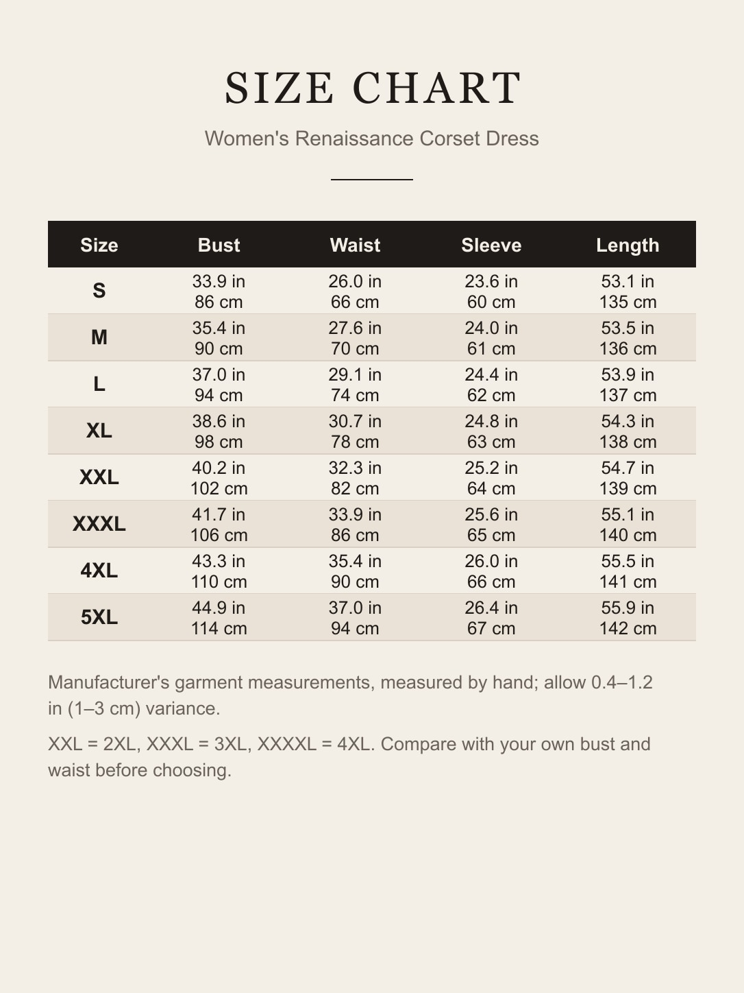 Size chart for the women's Renaissance corset dress: bust, waist, sleeve and length for S to 5XL in inches and centimeters