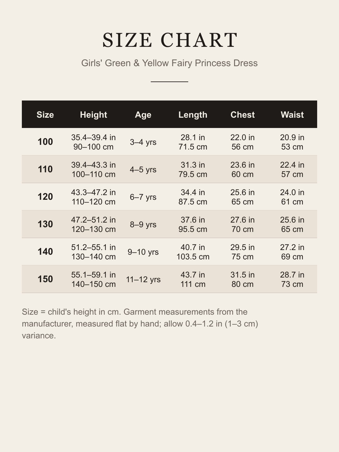 Size chart for the girls' fairy princess dress: child's height, age, dress length, chest and waist for sizes 100–150 in inches and centimeters