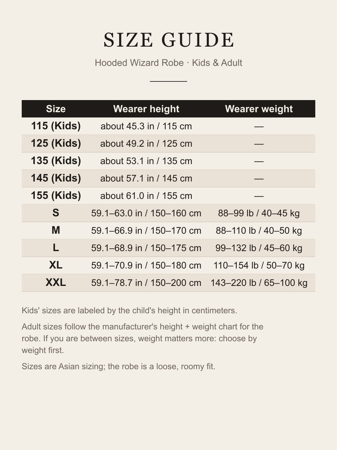 Size guide for the Hufflepuff robe set: kids' sizes 115–155 by height and adult S–XXL by height and weight in inches, cm, lb and kg