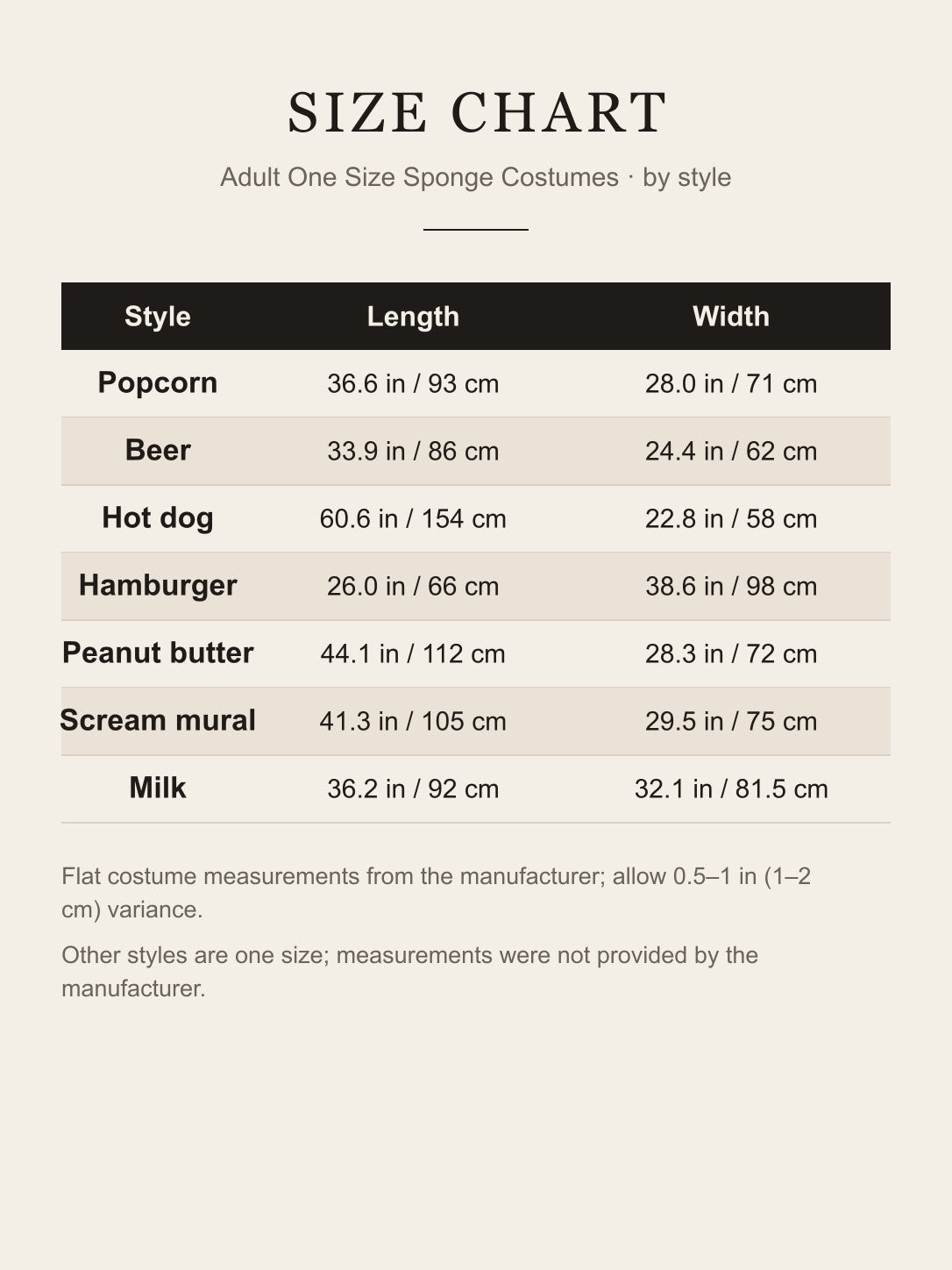 Size chart for the adult one-size sponge costumes by style: popcorn 36.6 x 28.0 in (93 x 71 cm), length and width in inches and cm